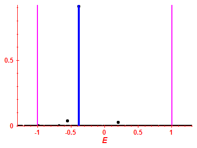 Strength function